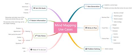 Mind Map for Students | ClioVis