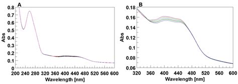 Spectroscopic Properties of Two 5′-(4-Dimethylamino)Azobenzene ...