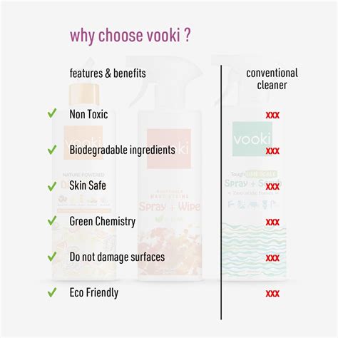 Combo| Vooki Nature Powered Dish Wash, Toilet Bowl Cleaner And Hard St ...