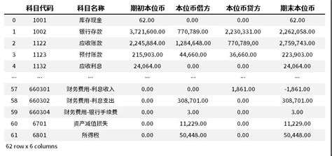 推荐一款简单但非常有用的余额记账APP：财鱼管家