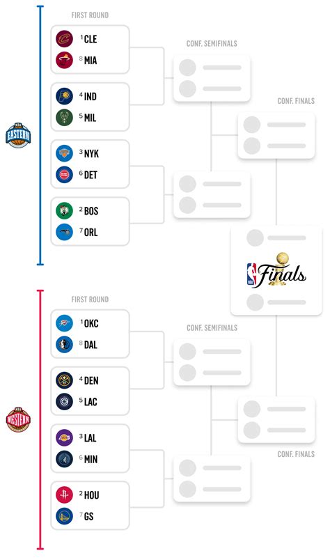 2025 NBA playoff bracket: Updated schedule, scores | arabianarena