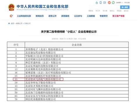 山东省第四批专精特新“小巨人”企业名单公示！-企知道