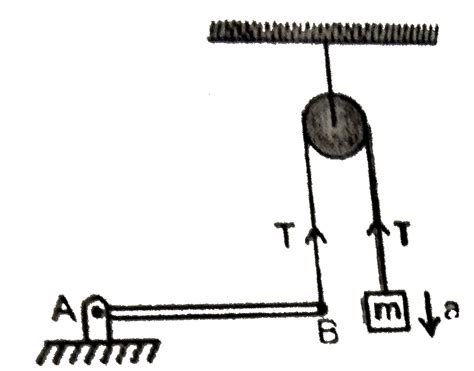 Uniform rod `AB` is hinged at the end `A` in a horizontal position as ...