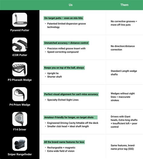 Image result for Pyramid Putter Test