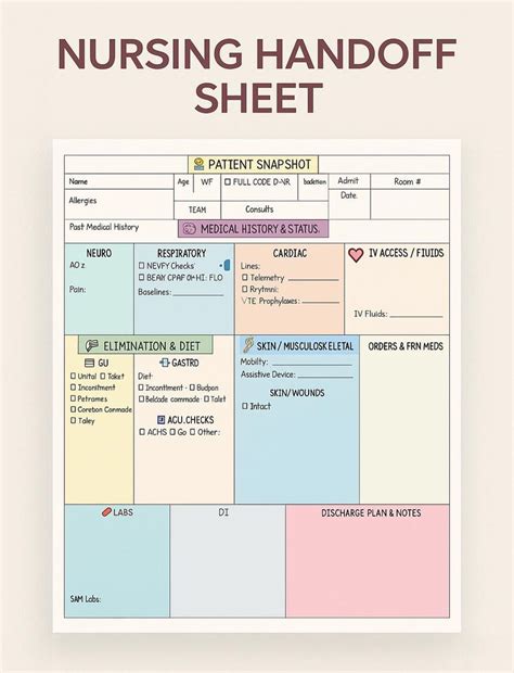 Buy Printable Nurse Handoff Sheet | Shift Report Template for Rns, Lpns ...