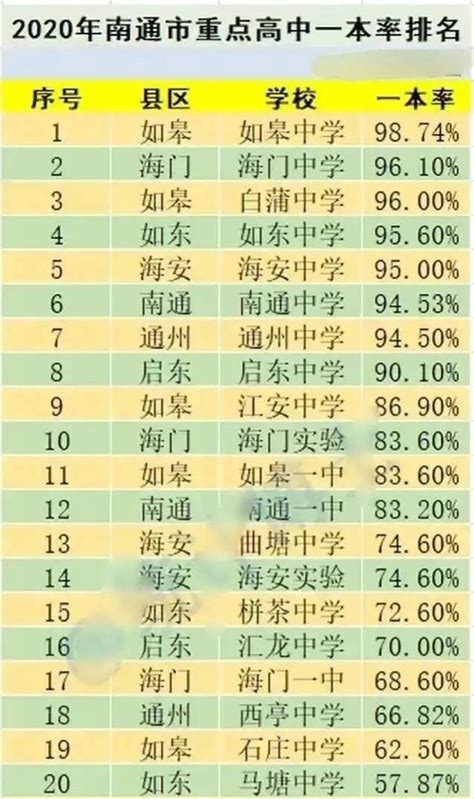 2023年上海各区高中学校高考成绩升学率排名一览表_大风车考试网