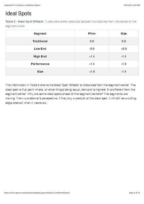 Capstone® 2.0 Industry Conditions Report 3 - Capstone® 2 Industry ...