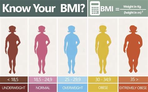 Chỉ số BMI cho đang báo hiệu điều gì về cơ thể của bạn?