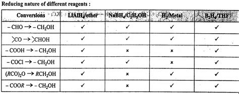 CHEMCA Free Chemistry Notes for JEE NEET Chemistry MadeEasy: Major ...