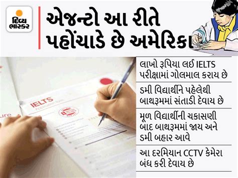 અમદાવાદની પ્લેનેટ એજ્યુકેશનના સંચાલક સહિત 9 કર્મચારીઓને SOGનું તેંડુ ...