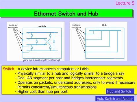 Wired LAN Connection 的图像结果