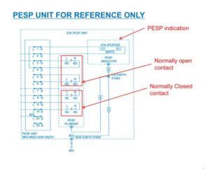 Platform Emergency Stop Plunger(PESP) Railway – Railway Signalling Concepts