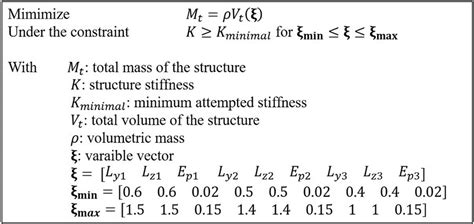 Moptimization Problem 的图像结果