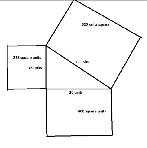 Imara used these steps to find the length of the hypotenuse of the ...