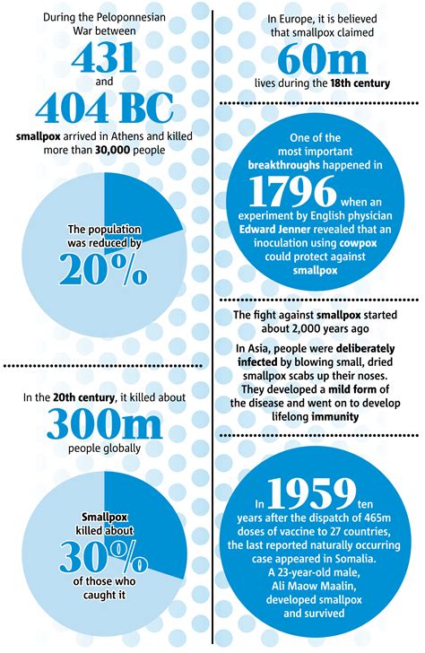 smallpox 的图像结果