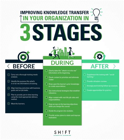 Knowledge Transfer Poster 的图像结果
