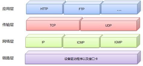Https API 的图像结果