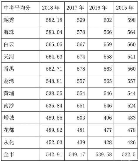 2020年深圳中考志愿填报必备：学校及分数线 - 知乎