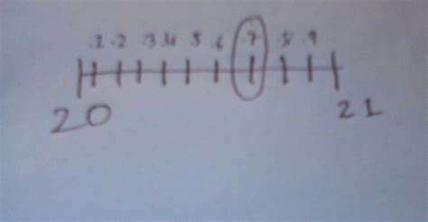 Where does the number 20.7 lie on the number line? - Brainly.in