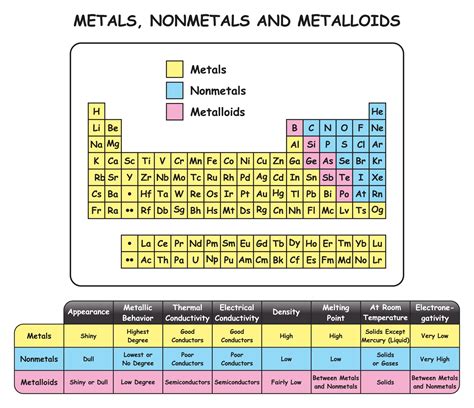 Types Of Metals Supplied As Plates at Erin Birks blog