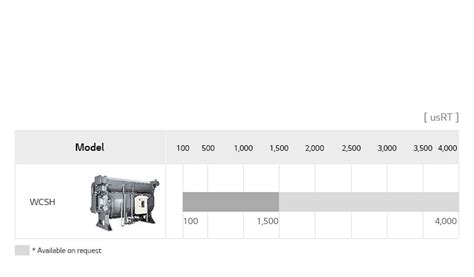 Steam Type Absorption Chiller | LG India Business