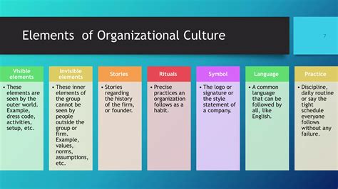 Organizational Culture | PPTX - elements of organizational culture