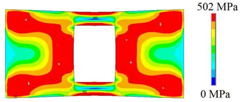 Computational Model Verification and Validation of Elastoplastic ...