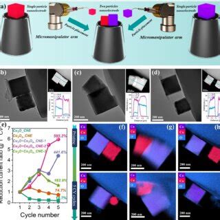 Image result for Element Making Process