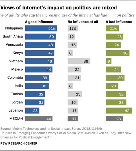 Statical Chart of Technology 的图像结果