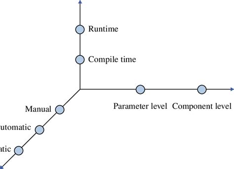 Image result for Best Configuration Models