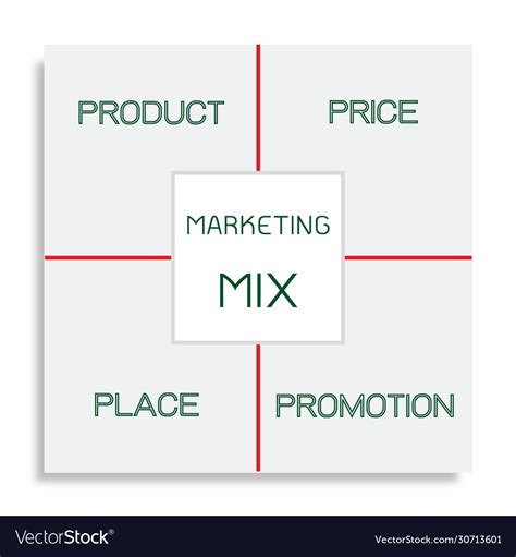 4Ps Vector 的图像结果