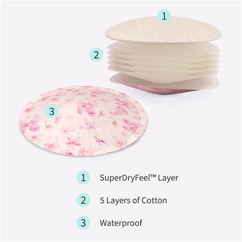 Washable Dry Feel Nursing Pads Pack of 2 - SuperBottoms - SuperBottoms