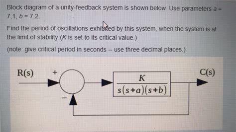 Image result for Unity Feedback System Block Diagram