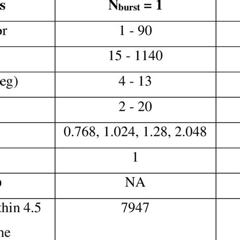 Image result for Point Spread Function Analysis