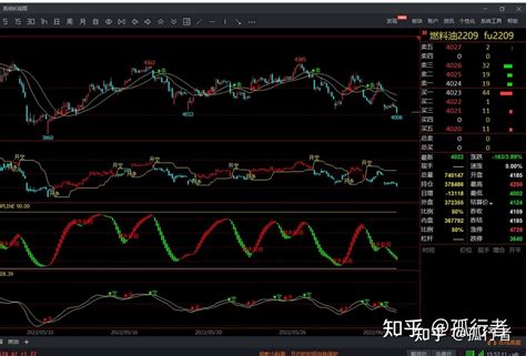 期货日内交易高胜率策略方法 - 知乎