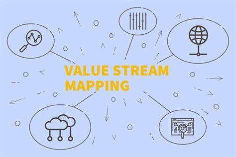 Image result for Value Stream Mapping Hiring Process