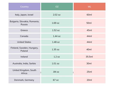 How Many Ounces in a Shot? Learn Shot Sizes & More