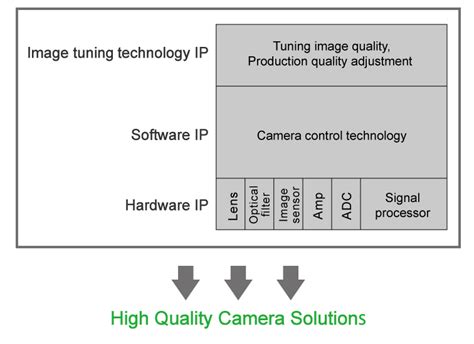 Technology Chart for Software 的图像结果