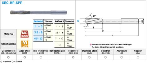 Carbide Spiral Reamer, High-Precision Tolerance Model | MISUMI | MISUMI ...