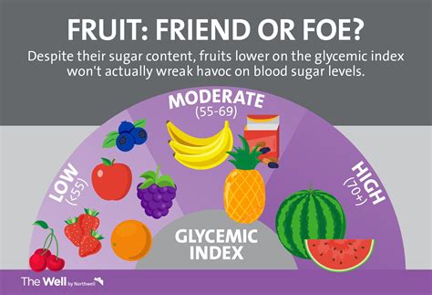 Low Glycemic Fruits Printable List