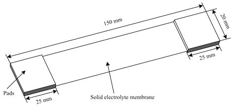 Promotion of Ionic Conductivity of PEO-Based Solid Electrolyte Using ...