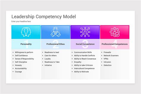 Image result for Leadership Competency Models Examples