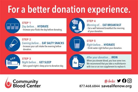 Unique and Creative Donation Jar Ideas to Make Your Fundraising Stand Out - Large Stcharities