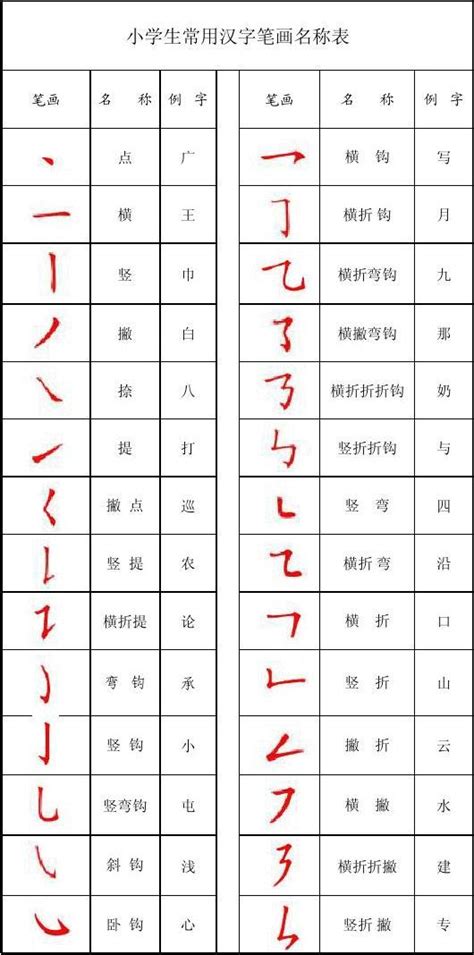 小学生常用汉字笔画名称表_word文档在线阅读与下载_无忧文档