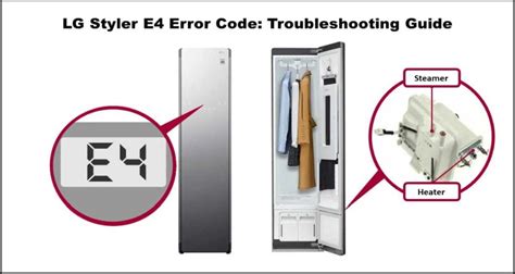 Image result for E6 LG Error Code