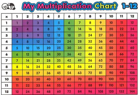 Image result for Maths Multiplication Check