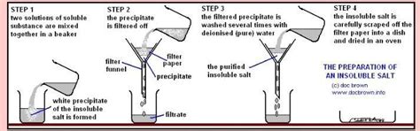 what are the procedures to separate a mixture of insoluble silver ...