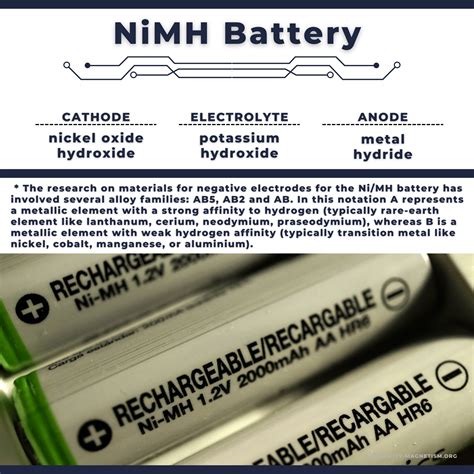 What Is An Nimh Battery at Olga Patrick blog