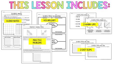 Image result for Scatter Plot Notes