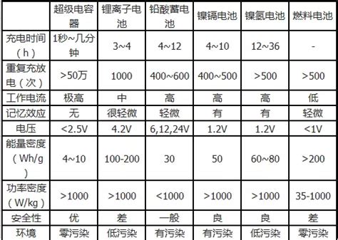 超小迷你型铝电解电容器，矮胖型电解电容器，小尺寸3x5 4x5 5x5 6.3x5 8x5电容【价格，厂家，求购，使用说明】-中国制造网，华凯 ...